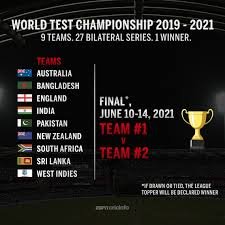 World Test Championship