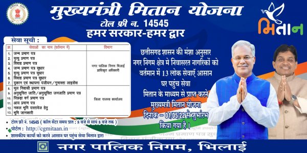 बस एक फोन कॉल पर घर पर मिलेगा प्रमाण पत्र, मुख्यमंत्री मितान योजना के तहत टोल फ्री नंबर 14545 पर कॉल करके 13 सेवाओं का उठा सकेंगे लाभ, कॉल सेंटर से जरूरी सेवाओं का घर बैठे मिलेगा लाभ