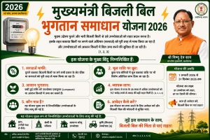 मुख्यमंत्री बिजली बिल भुगतान समाधान योजना 2026