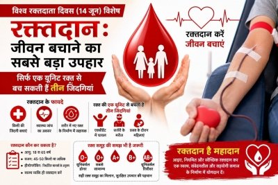 विश्व रक्तदान दिवस 14 जून पर विशेष