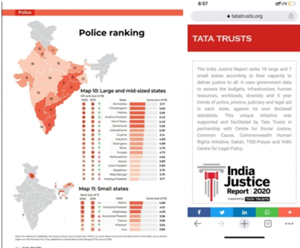 बड़ी उपल्ब्धि : टाटा ट्रस्ट की प्रतिष्ठित इंडिया जस्टिस रिपोर्ट में छत्तीसगढ़ राज्य को देशभर में दूसरा स्थान