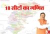 छत्तीसगढ़ विधानसभा चुनाव: राजनांदगांव सहित पहले दौर की सभी 18 सीटों का जानिए गणित