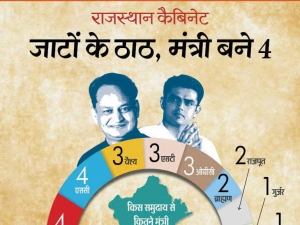राजस्थान: 23 विधायकों ने मंत्री पद की शपथ ली, इनमें गहलोत खेमे से सबसे ज्यादा 13 मंत्री